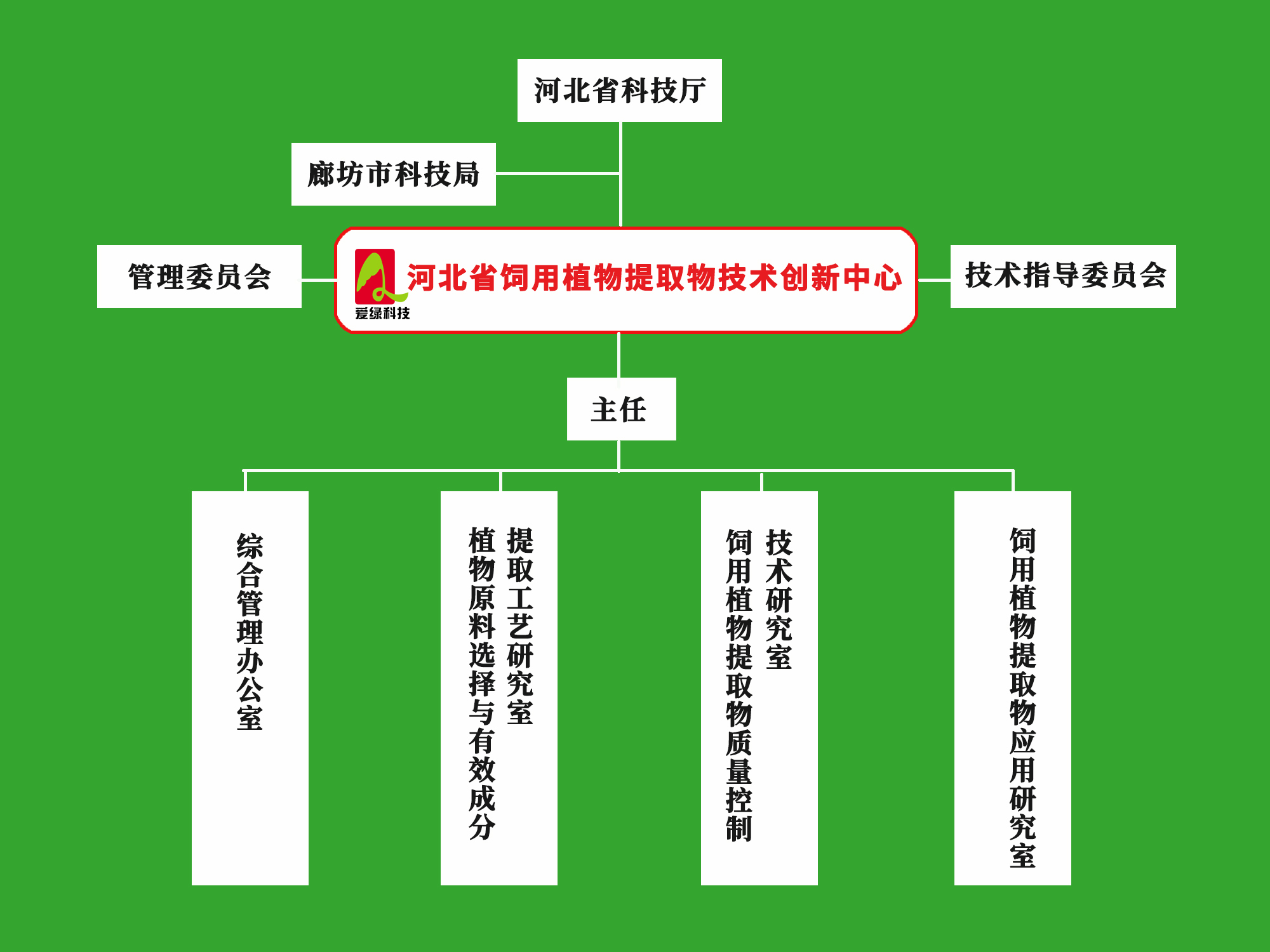 中国·350vip8888新葡的京(集团)有限公司-官方网站